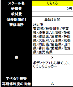 りらくる問屋町店・広島セラピスト育成センターでテレビ番組の取材を受けております！ | りらくる（リラクル）