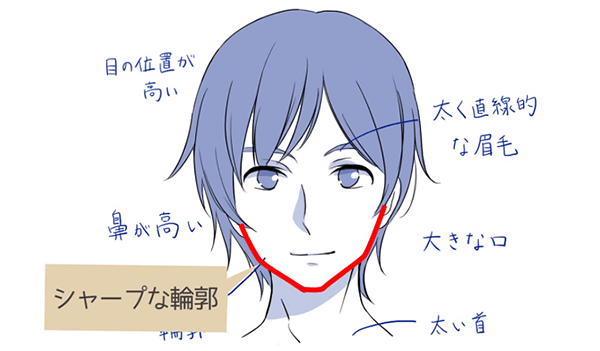 服の基本 シャツ&パーカーを違和感なく描くためのコツイラスト・マンガ描き方ナビ