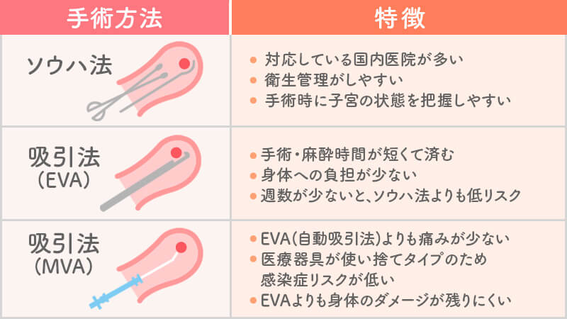 一度中絶すると…」後遺症は？中絶跡は分かる？女医在籍のエマ婦人科クリニック名古屋栄