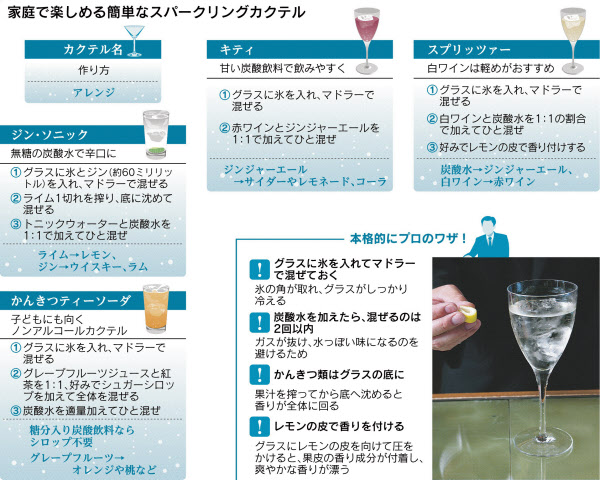 赤ワインとジンジャーエールで作るキティの魅力や楽しみ方を徹底紹介ワインのねいろ