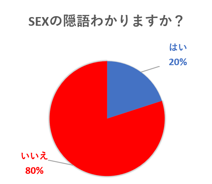 尻・太もも】エロいギャルが卑猥なポーズをしながらいやらしい隠語でオナニーサポートしてくれる動画【ムチムチ】 - マラズーリ