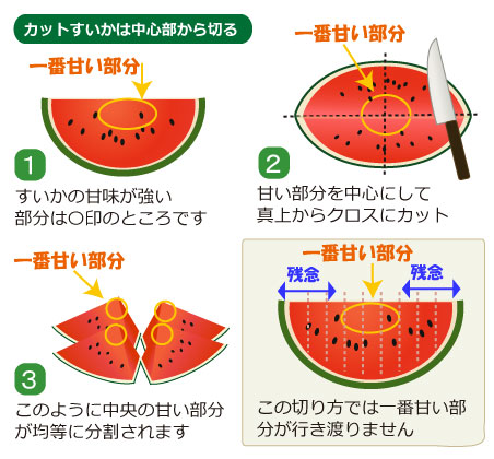 スイカの正しい切り方 種がとりやすく、味にムラのない切り方