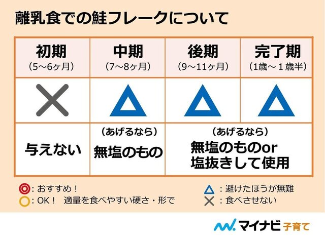 鮭フレークは離乳食で使っていい?おすすめレシピや手作りする方法子育て情報メディア「KIDSNA STYLE」