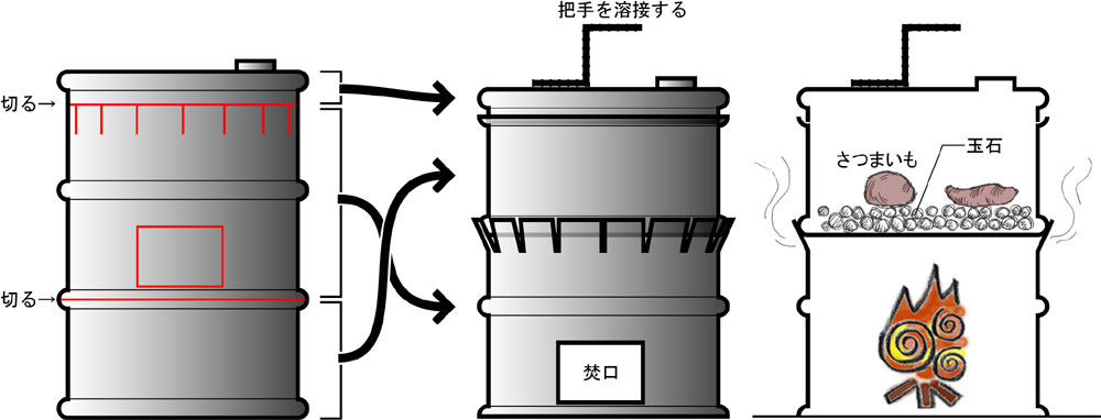 焼き芋機」の人気商品一覧安い商品を通販サイトから探す - 価格.com