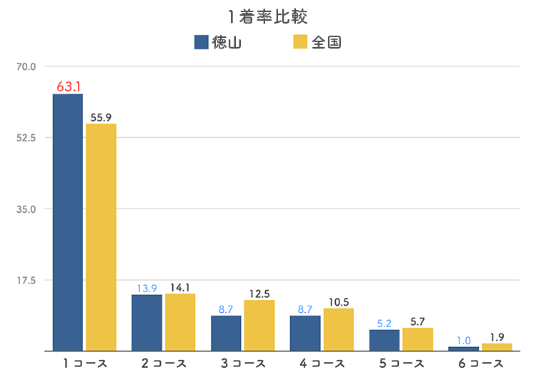 ボートレース徳山 - 明日の出走表をアップします(*´▽｀*) |