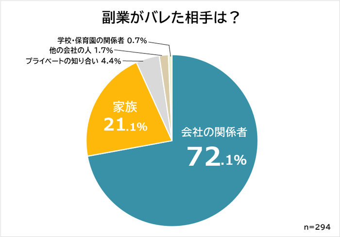 副業が会社にバレる仕組み。バレない方法は？住民税・社会保険から | 千葉県船橋市、市川市、浦安市の税理士 西船橋駅徒歩2分の酒居会計事務所の税金ブログ