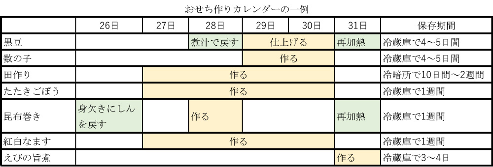 お正月まであと3日！おせち料理をつくる順番をご紹介します！東京調布・京王線『カジュアルなおもてなし料理教室デリッシュ』教室＆オンライン 単発 少人数