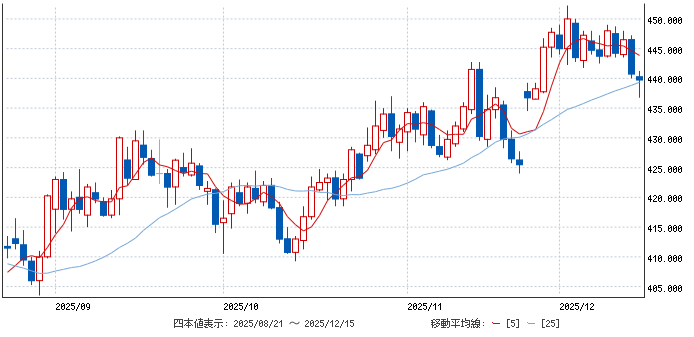 マリーナシティ クチコミ・アクセス・営業時間シカゴ フォートラベル