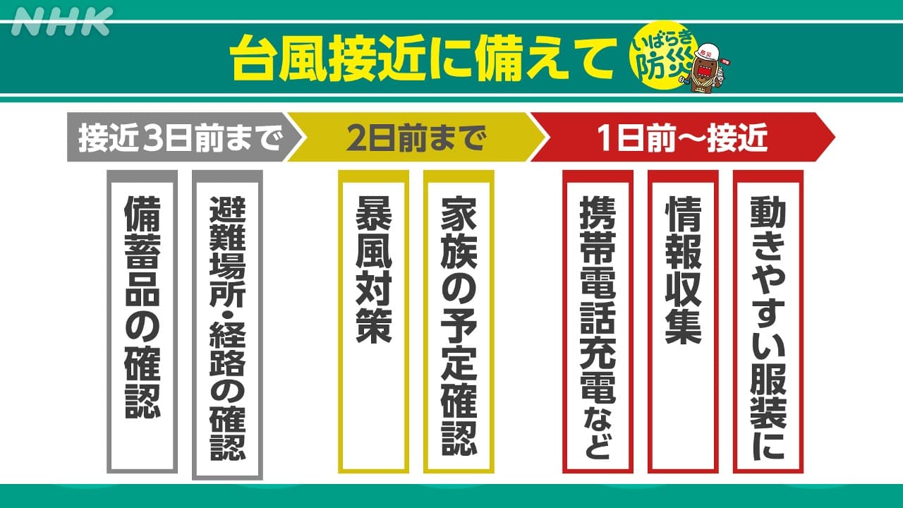 神栖市の風予想 | お天気ナビゲータ