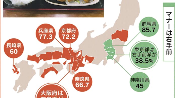 ご飯は左、汁物を右に置く理由とは?! マナー日本文化tiktok教室japancultureTikTok