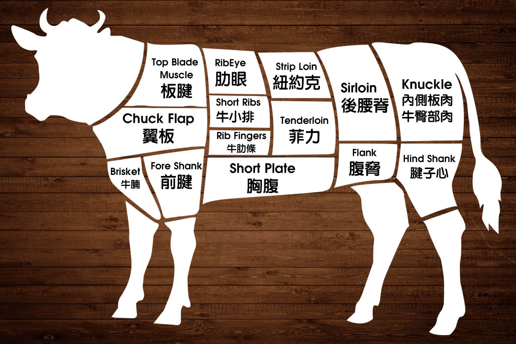 牛肉牛腩圖片PNG去背圖 矢量圖案素材 免费下载 Pngtree