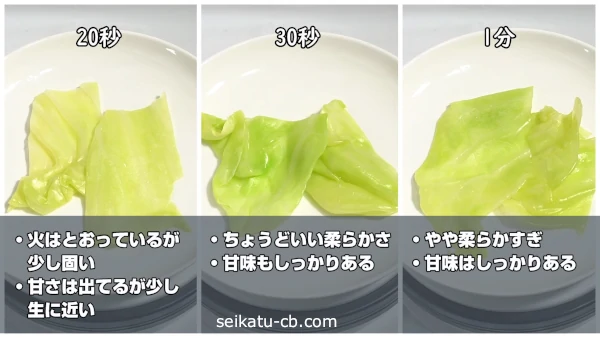 もう余らせない！簡単「キャベツ」作り置きレシピ3つ - 朝時間.jp