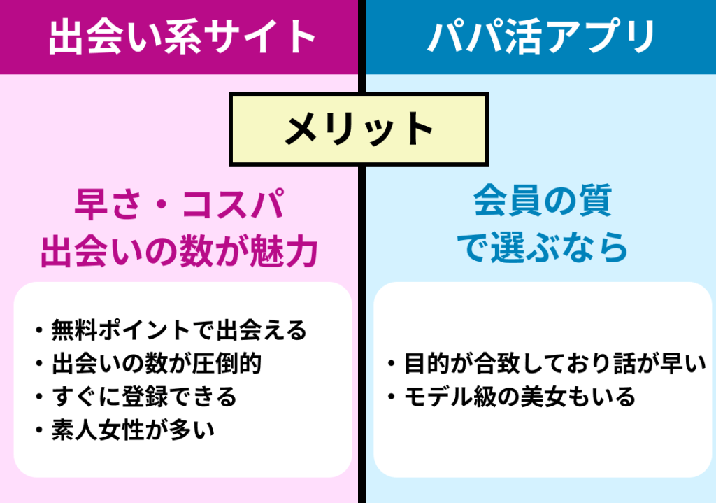 援交できるアプリ・サイトおすすめランキング！ワンナイトを手軽にできる人気サービスを比較 | ラブフィード