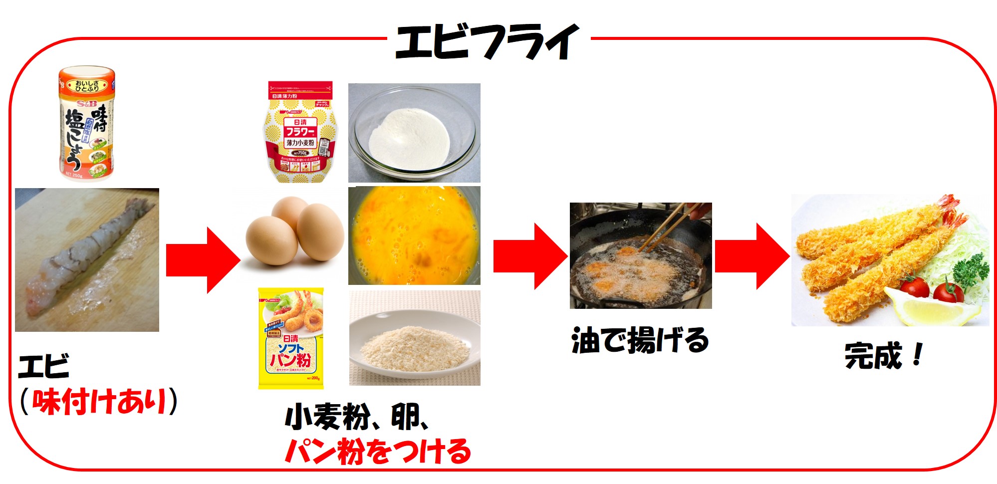 格が違う 4大回転寿司ガチ食べ比べ「えび天にぎり」編！ スシロー・はま寿司・くら寿司・かっぱ寿司で1番ウマいネタを探す：第24回ロケットニュース24