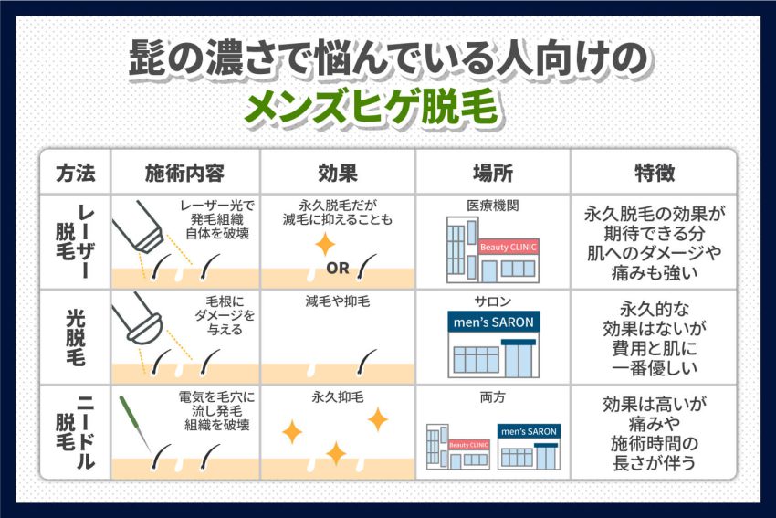 女性でもひげが生える？剃ると濃くなる？正しい処理法と対策・ケア方法を紹介 - プリートスキン｜脱毛情報・知識のWEBメディア