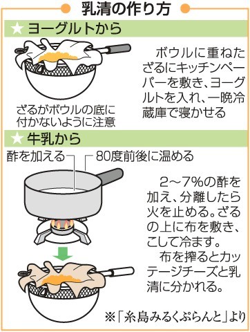 大家族の夕食革命！乳製品レシピ15選共働きも大満足 - Green Beans レシピまとめ