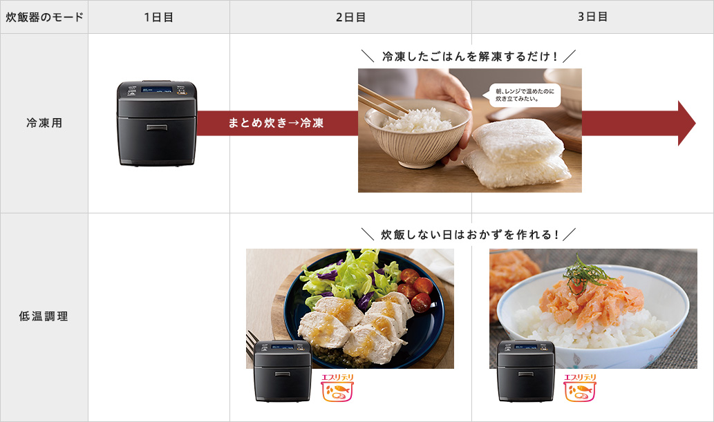 ジャー炊飯器レシピ一覧Panasonic CookingPanasonic
