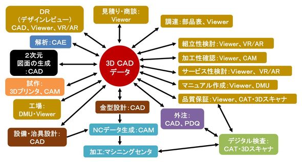 エンジニアと開発者（ディベロッパー）の違い – カナダでPCソフト・モバイルアプリ・ウェブアプリ開発