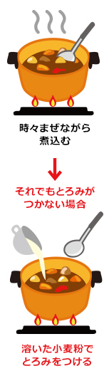 カレールーが足りないときのカレー♬ レシピ・作り方 by ゆーひーちょん - 楽天レシピ