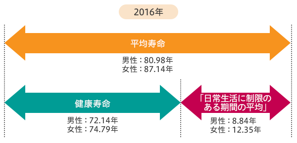 出勤情報：健康寿命を延ばす！恋愛コミュニティ otsto（オトスト）（ケンコウジュミョウヲノバスレンアイコミュニティオトスト） -