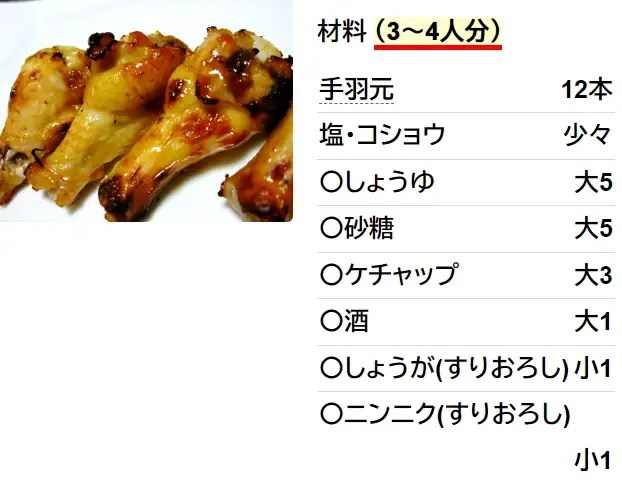 たけのこと厚揚げと鶏手羽元の簡単煮 by はなのヘルシーレシピクックパッド簡単おいしいみんなのレシピが392万品