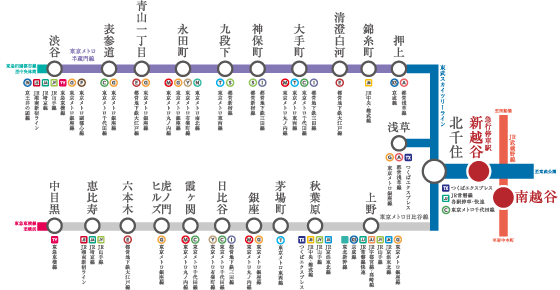 新越谷駅から北越谷駅(2022年07月14日) 鉄道乗車記録(鉄レコ・乗りつぶし) by トレインさん