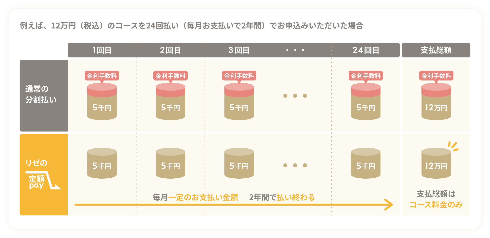 渋谷で医療脱毛なら渋谷で医療脱毛ならリゼクリニック渋谷井の頭通り院