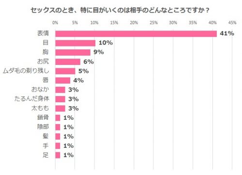 診断】男のイクときのパターンで、本当の性格がわかるらしい