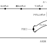 手マンで女性をエロく乱れさせる方法【本気で感じたテクだけを厳選】