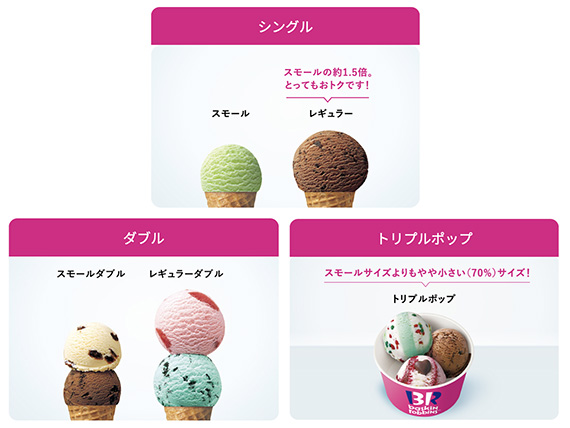 楽天市場楽券 サーティワン アイスクリーム バラエティボックス レギュラー4コ入り デジタルギフト : 楽券ショップ