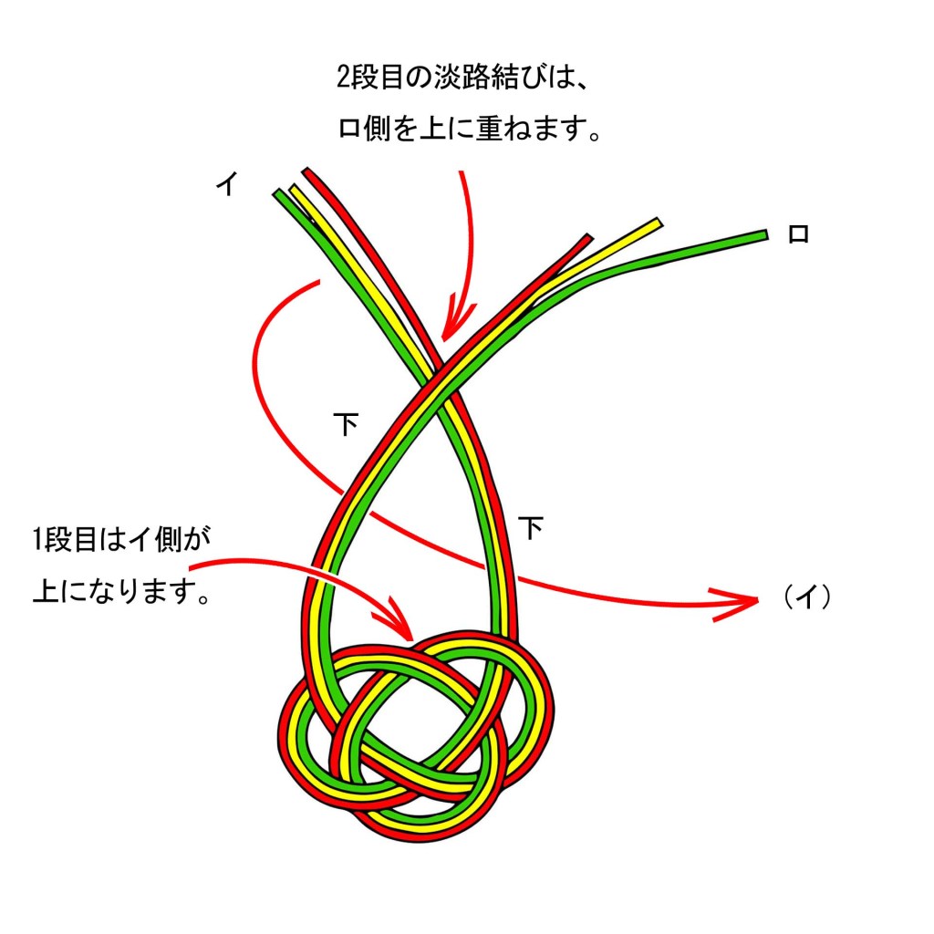 水引 小物の作り方2 基礎結び編 淡路結びの縦連続政華流水引アート