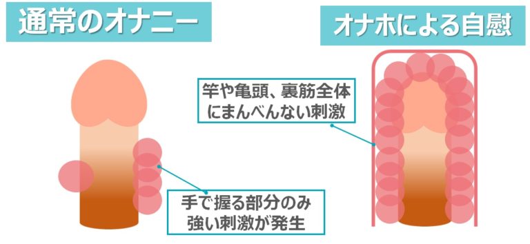 自作スポンジオナホールの作り方と超絶気持ちいいオナニー法 | 【きもイク】気持ちよくイクカラダ