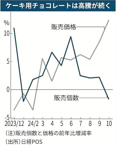 世界でチョコレートを一番食べる国はどこ?世界のカカオ 供給量ランキング - fumiblog