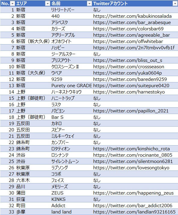 町田・多摩エリア – ハプニングバーの情報サイト｜まべnavi