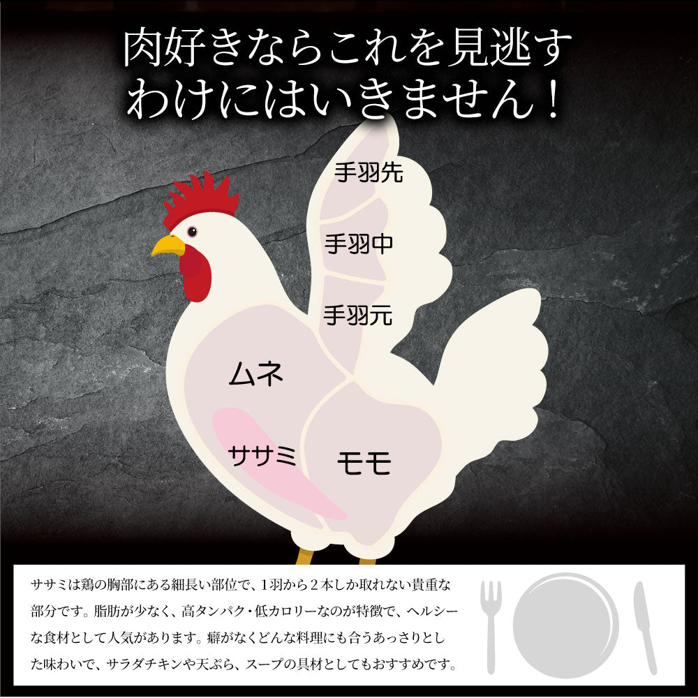 鶏肉の部位