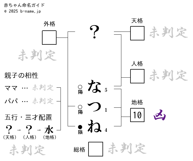 キリンのナツネ : 動物園放浪記