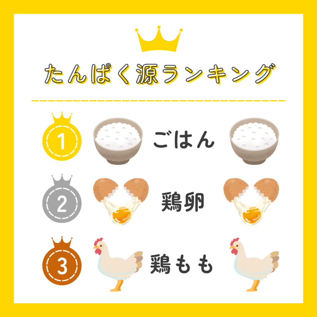 コモディティ☆クイズ 16 「鶏肉関連国 地図付 」に挑戦してみよう！Infoseekニュース