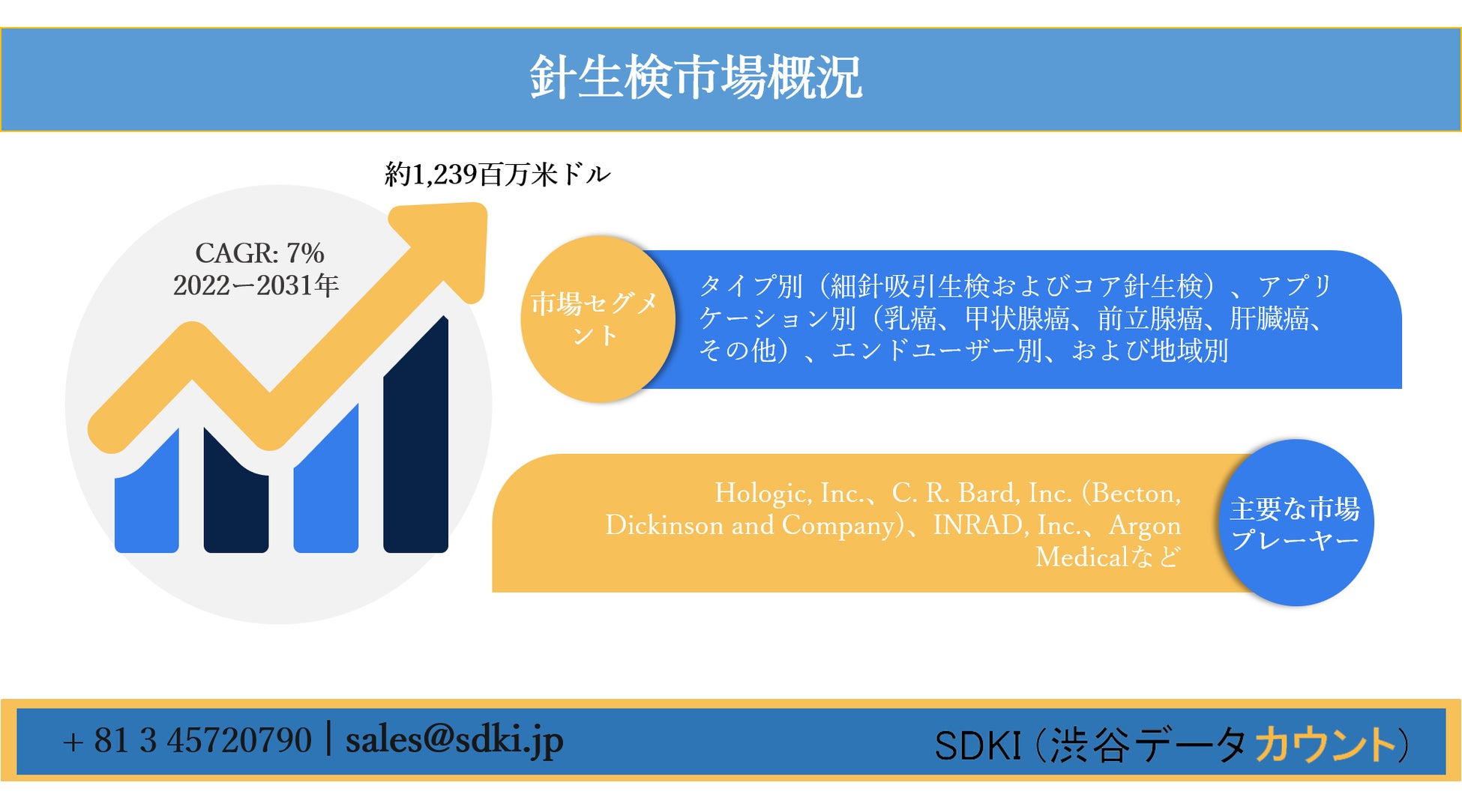 前立腺とは？位置や働き・疾患ごとの症状まで全て紹介 - 医療法人神楽岡泌尿器科 |