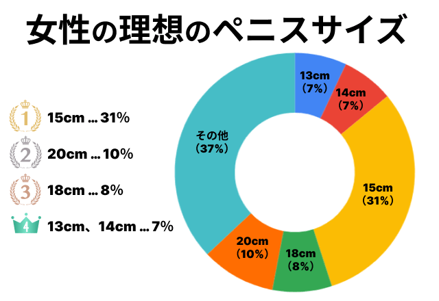 勃起時〇〇センチは【マイクロペニス】の可能性があります！