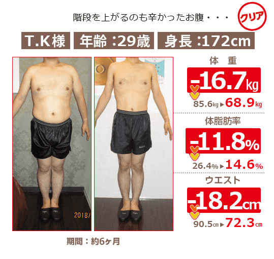 メンズ痩身エステおすすめ10選！ダイエット効果や料金を徹底比較