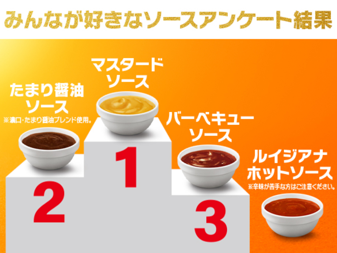 マクドナルド「チキンマックナゲット15ピース」“490円”2種の新ソース登場 - グルメ Watch