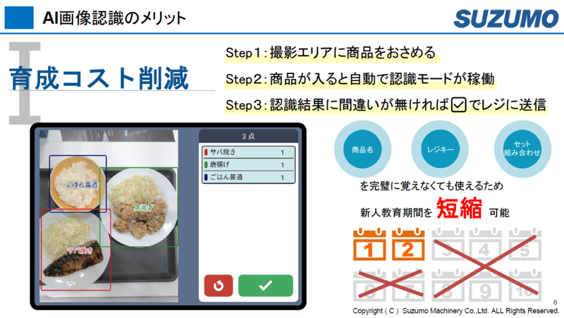 画像処理、パターン認識の食品開発への応用学術コラム食と健康Lab太陽化学株式会社
