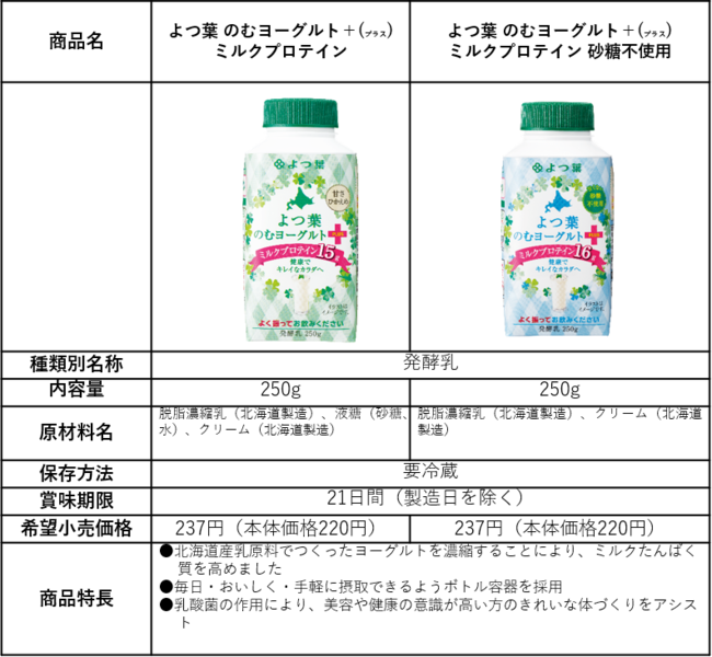 町村農場オンラインショップのむヨーグルト10個・食塩不使用バターとお好みセット