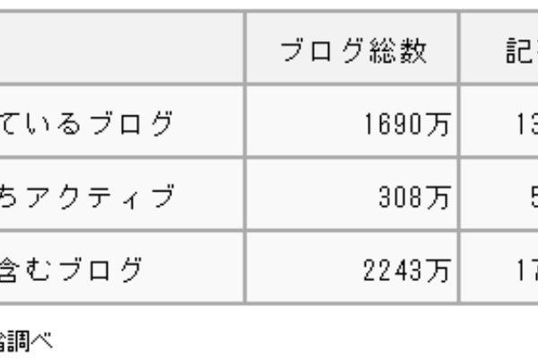 郡山で本番（基盤）できると噂のデリヘル5店【裏風俗】