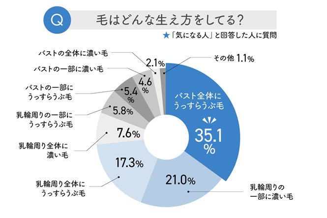 乳輪・乳首の脱毛は可能？デメリットや断られるケースも紹介 - トイトイトイクリニック