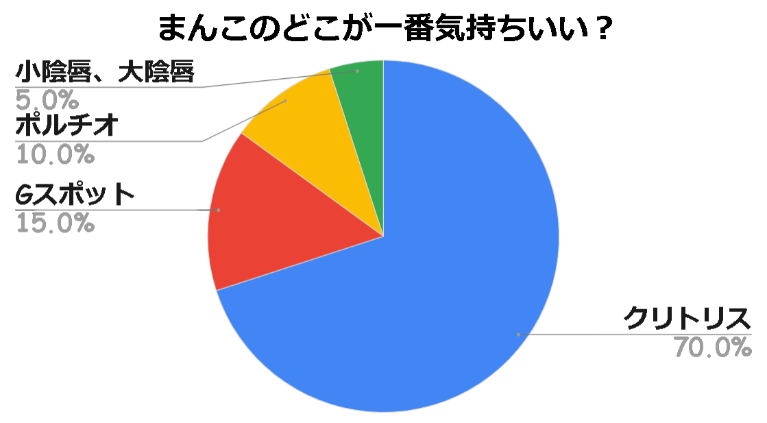 女の本音】まんこの感じる触り方ってどうする？ガシガシせずにソフトタッチから！ | Trip-Partner[トリップパートナー]