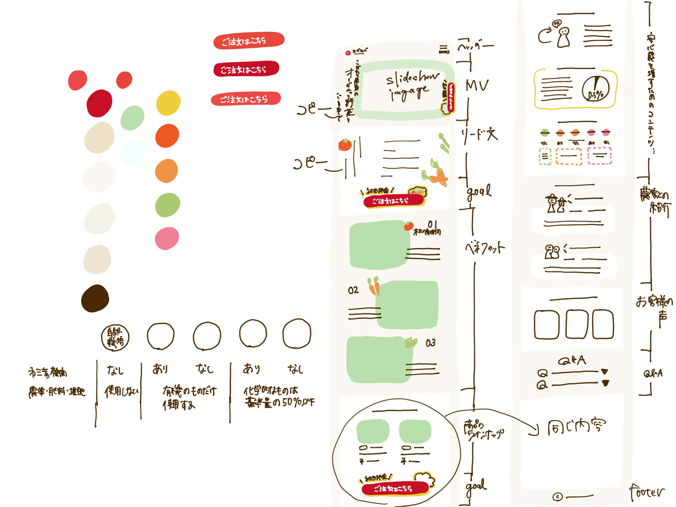 LP制作スグ食べnana