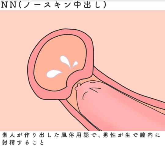 高級ソープやデリヘル風俗におけるノースキン生ハメ中出し事情 NS・NN嬢とは？