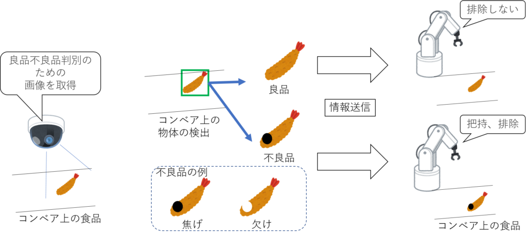 不良品一つでAI学習 対象別の画像検査例、導入企業 gLupe®