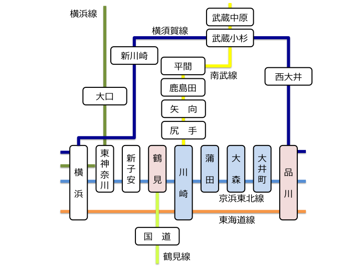 7路線乗り入れで便利すぎる!】武蔵小杉から乗り換えなしで繋がった主要駅と所要時間 - 武蔵小杉住んでみた。